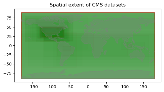<Figure size 640x480 with 1 Axes>
