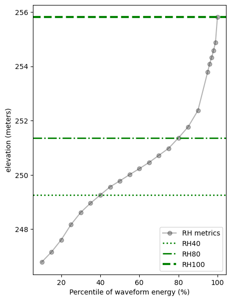 <Figure size 500x700 with 1 Axes>