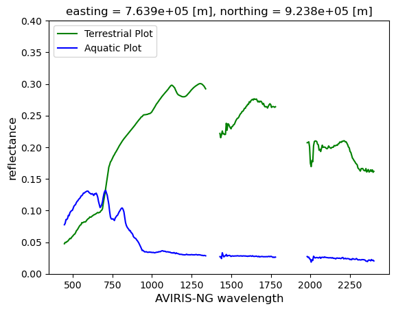 <Figure size 640x480 with 1 Axes>