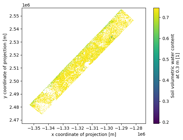 <Figure size 640x480 with 2 Axes>
