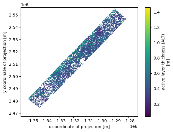 <Figure size 640x480 with 2 Axes>