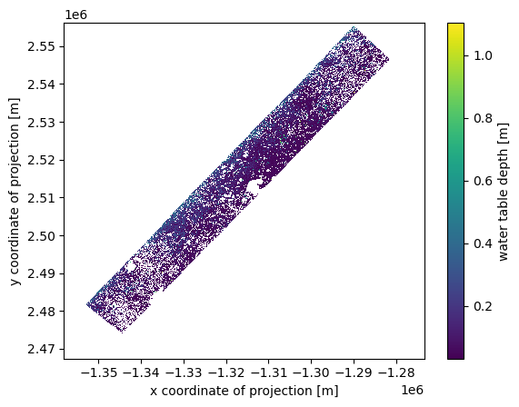 <Figure size 640x480 with 2 Axes>