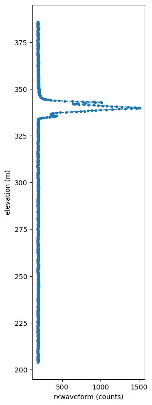<Figure size 300x1000 with 1 Axes>