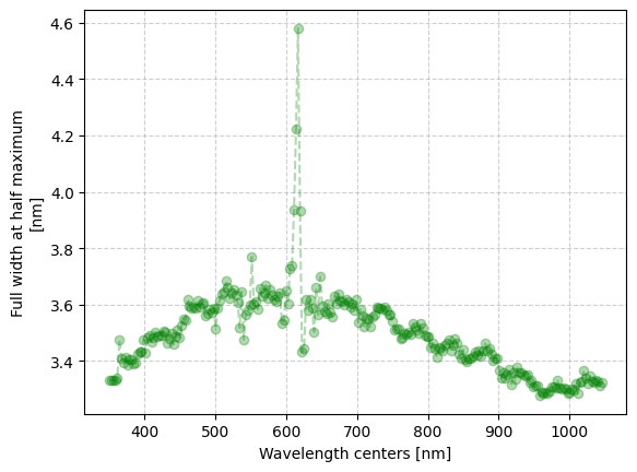 <Figure size 640x480 with 1 Axes>