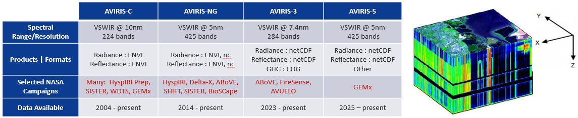 AVIRIS