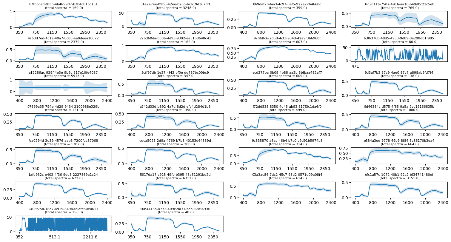 <Figure size 1500x800 with 26 Axes>