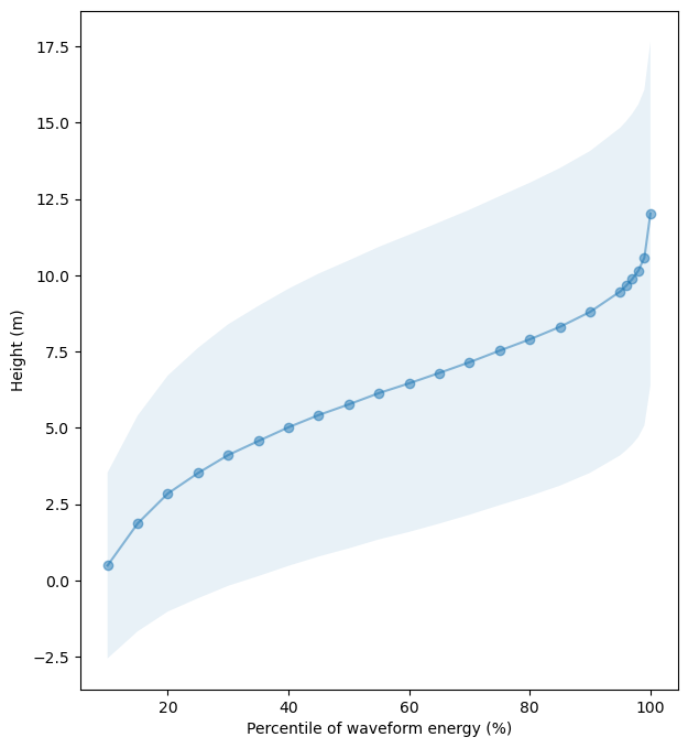<Figure size 700x800 with 1 Axes>