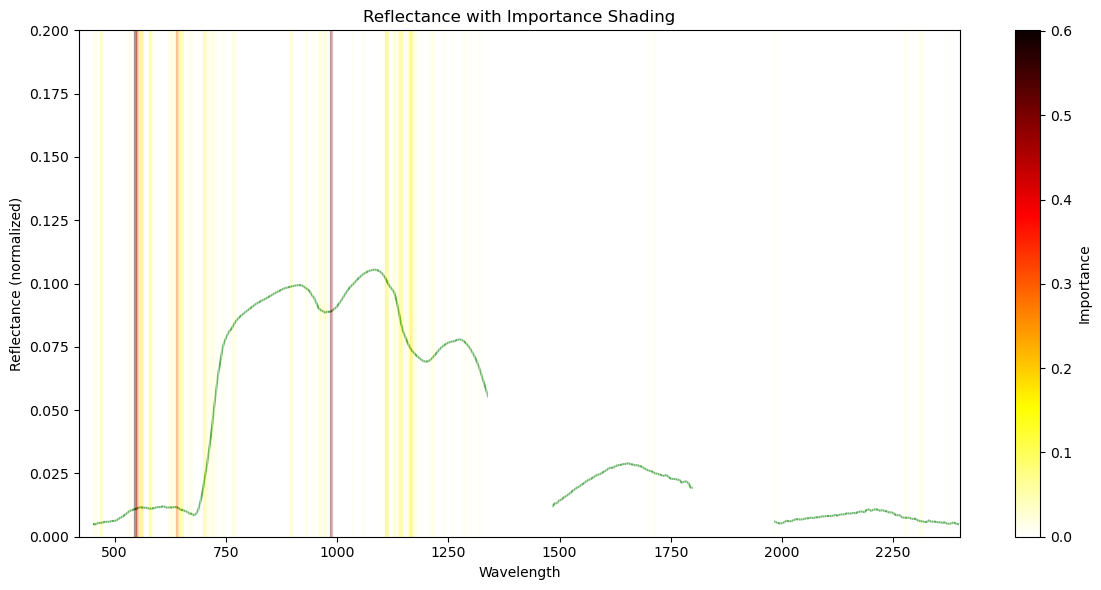 <Figure size 1200x600 with 2 Axes>