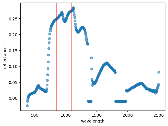 <Figure size 640x480 with 1 Axes>