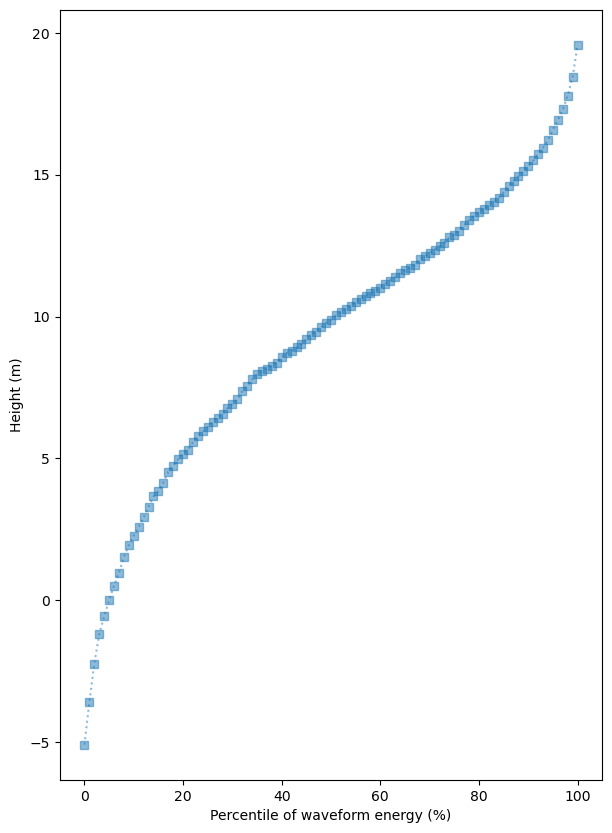 <Figure size 700x1000 with 1 Axes>