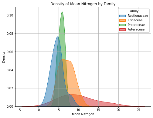1. Townsend Part 1 Tutorial: BioSCape vegetation surveys, community ...