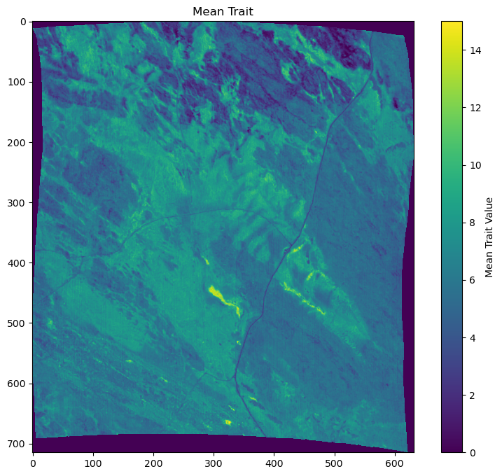 4. Part 3 - Foliar Trait Mapping — NASA Carbon Monitoring System (CMS ...