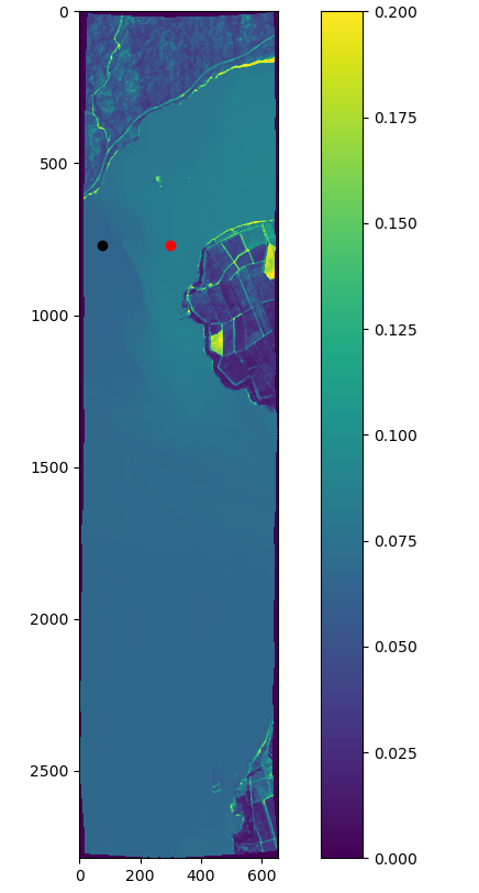 RGB Image