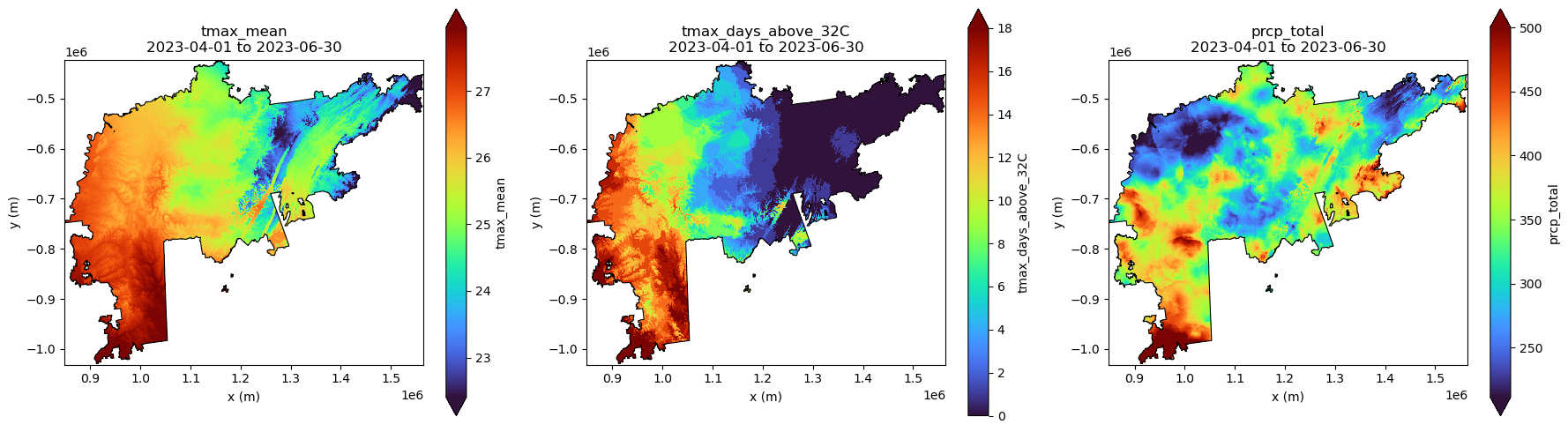 <Figure size 1800x500 with 6 Axes>