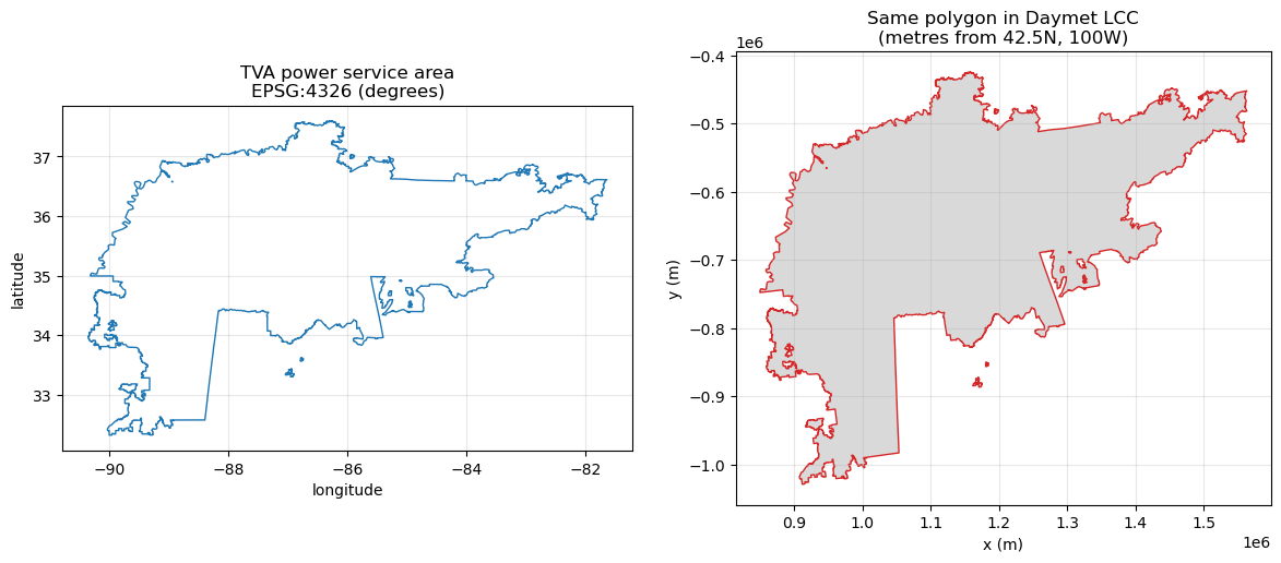 <Figure size 1200x500 with 2 Axes>