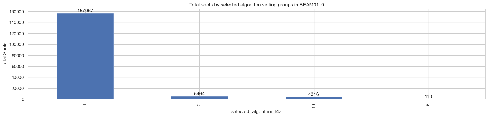 <Figure size 2000x400 with 1 Axes>