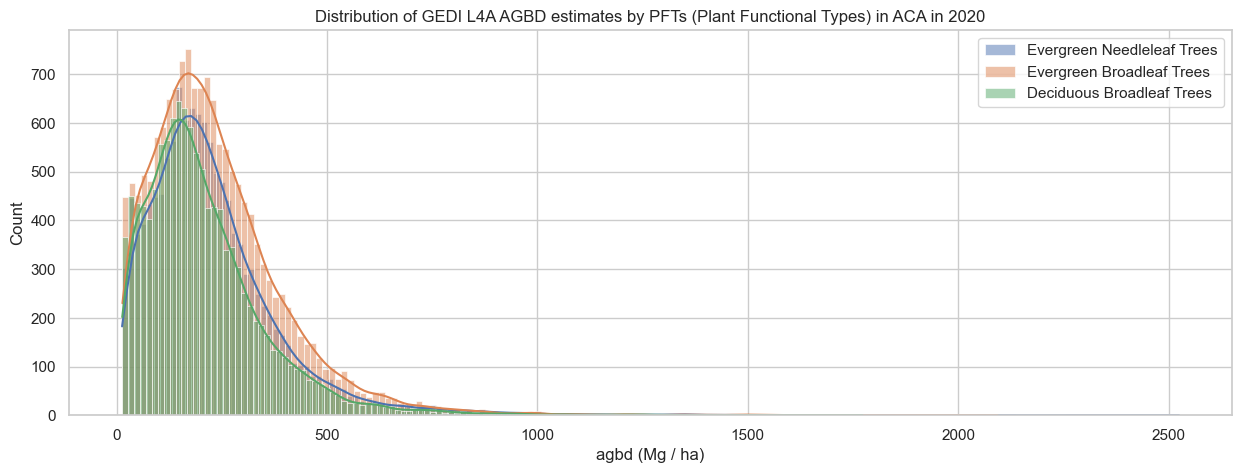 <Figure size 1500x500 with 1 Axes>