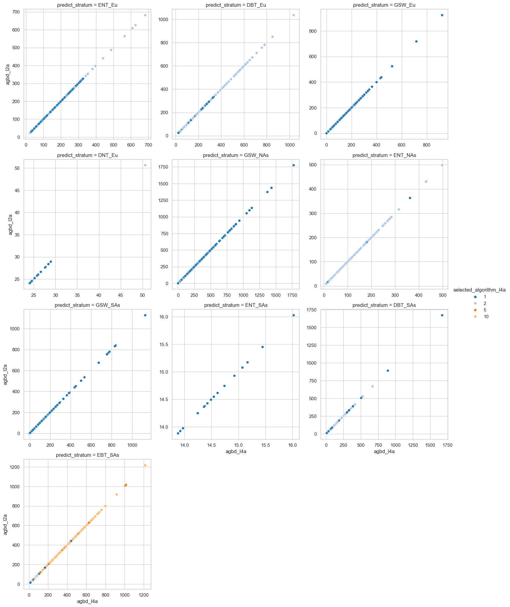 <Figure size 1683.97x2000 with 10 Axes>