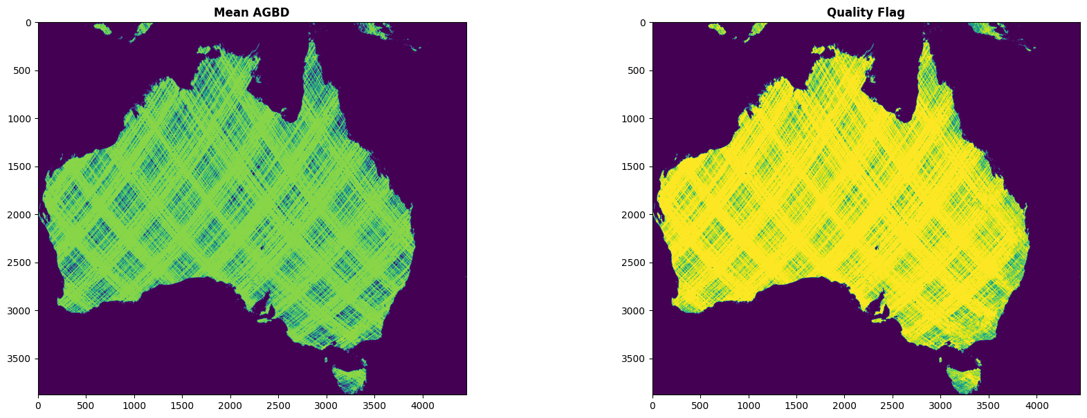 <Figure size 2100x700 with 2 Axes>