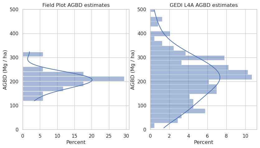<Figure size 1500x500 with 2 Axes>