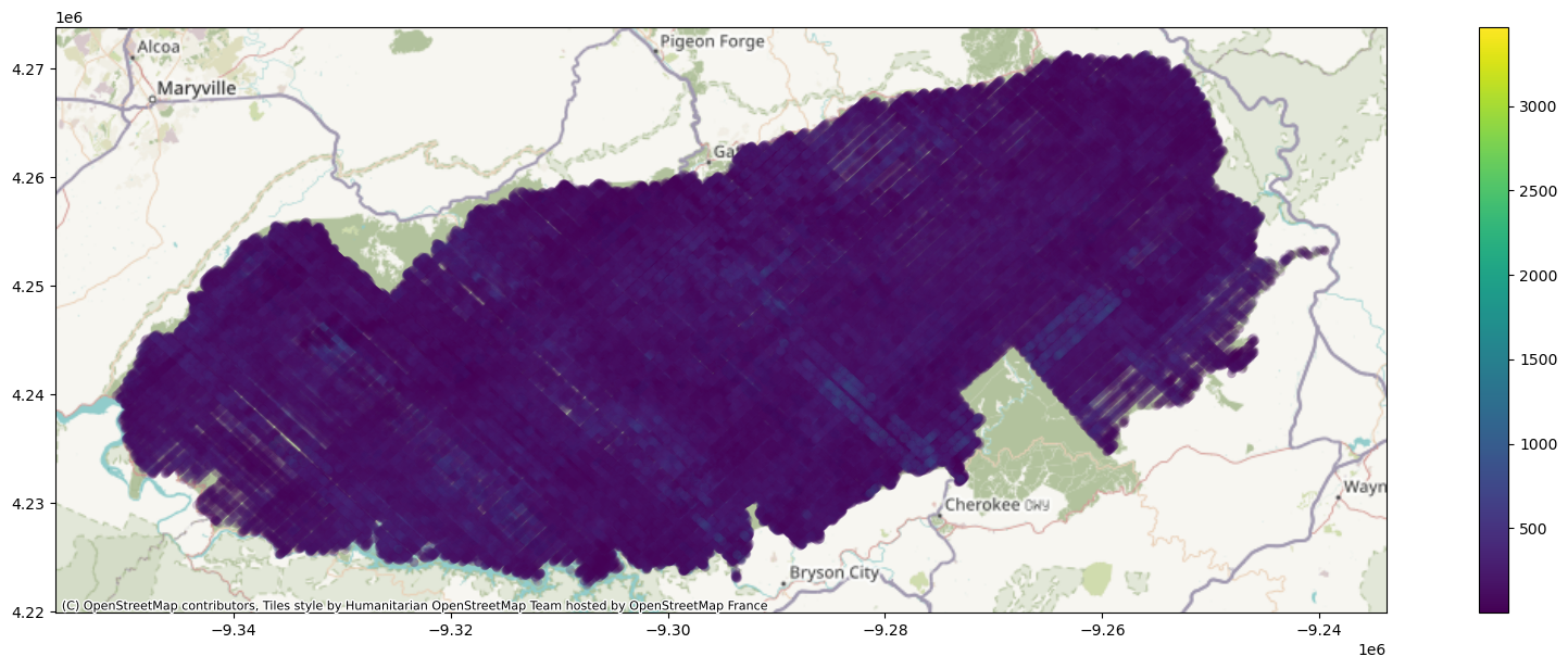 <Figure size 2200x700 with 2 Axes>