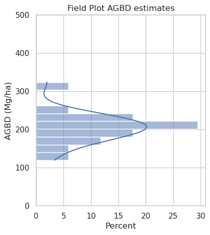 <Figure size 1500x500 with 1 Axes>