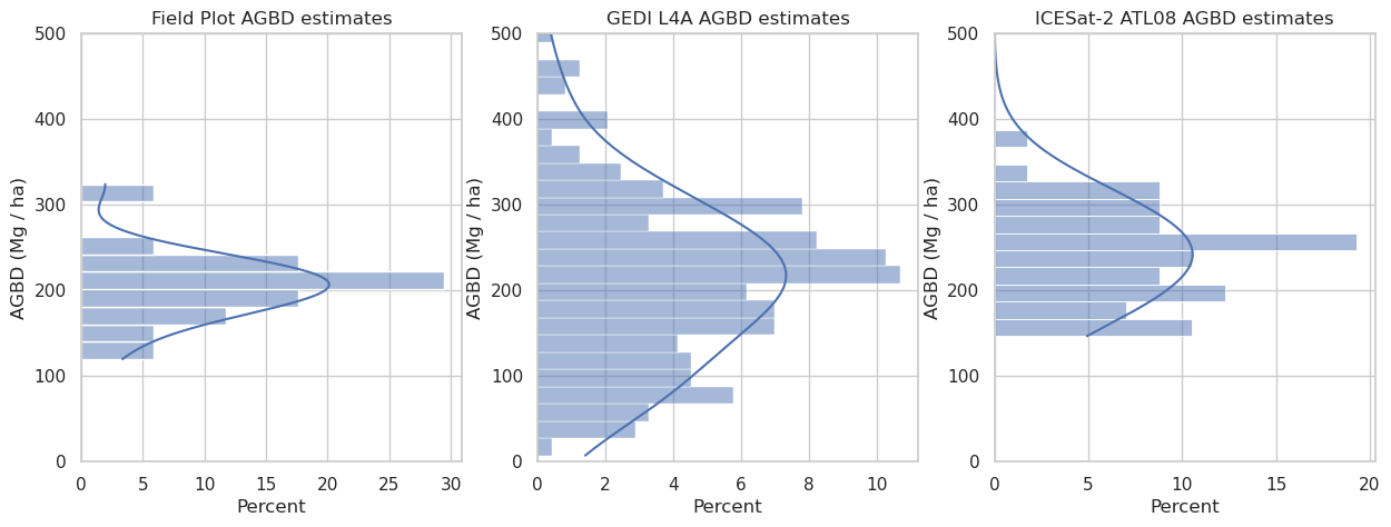 <Figure size 1500x500 with 3 Axes>