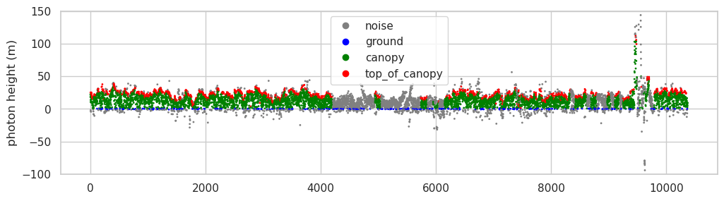 <Figure size 1200x300 with 1 Axes>