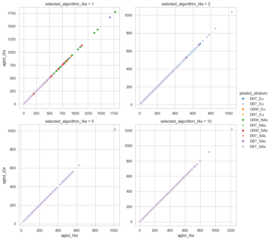 <Figure size 1128.88x1000 with 4 Axes>
