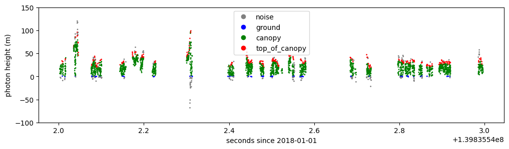 Getting Started with ICESAT-2 ATL08 subset data — Tutorials on ...